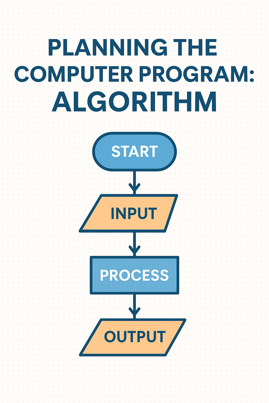 planning the computer program algorithm