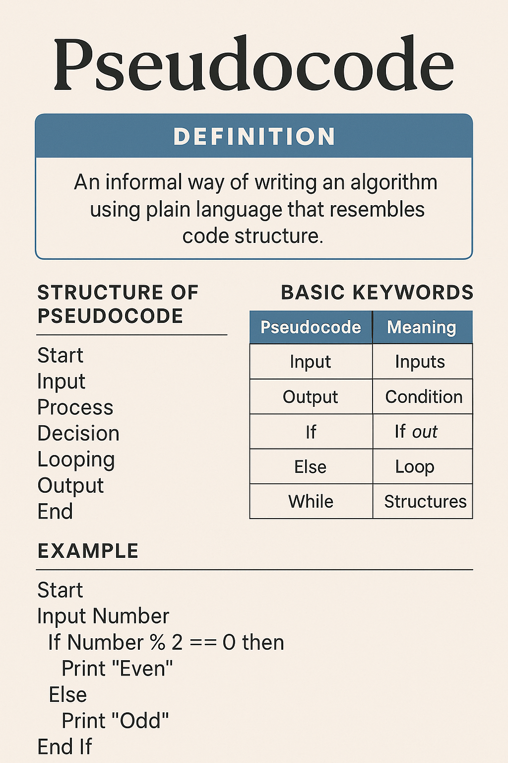 Pseudocode